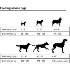 Topdeal Premium-Trockenhundefutter Adult Sensitive Lamb & Rice 2 X 15 Kg 18127 7 Topdeal Premium-Trockenhundefutter Adult Sensitive Lamb & Rice 2 X 15 Kg 18127 -Hundefutter Onlineshop 26979698 3
