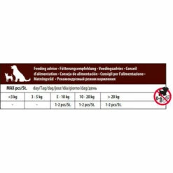 FLAMINGO PET PRODUCTS Bonbon 2 Sticks Zum Kauen. ø 4 Cm X 25 Cm. Mit Ente. 240 G. Für Hunde. -Hundefutter Onlineshop 52032379 3