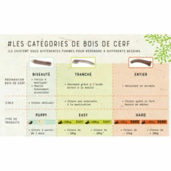 ZOLUX Hartes Hirschgeweih, Ca. 15 Cm, Für Hunde Unter 15 Kg. 9 ZOLUX Hartes Hirschgeweih, Ca. 15 Cm, Für Hunde Unter 15 Kg. -Hundefutter Onlineshop 52036010 5